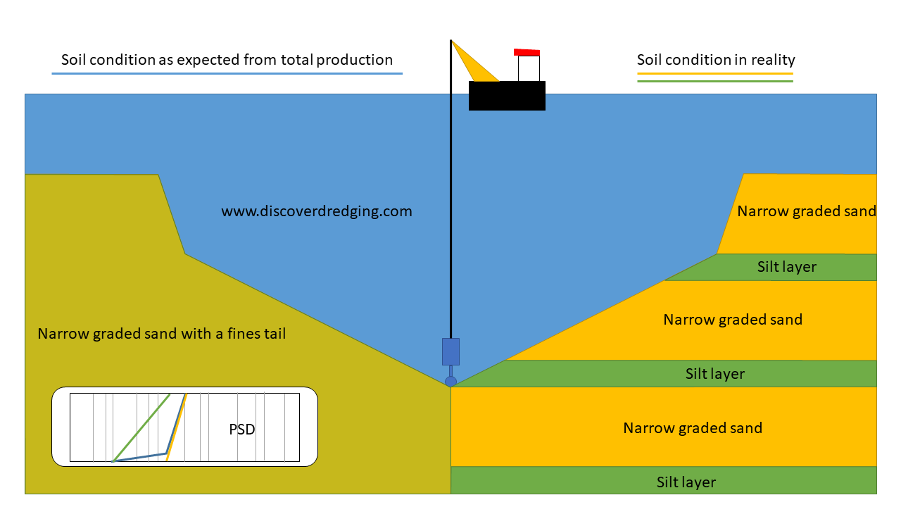 CEDA DMC Works On A Guidance Paper For Soil Investigation Discover