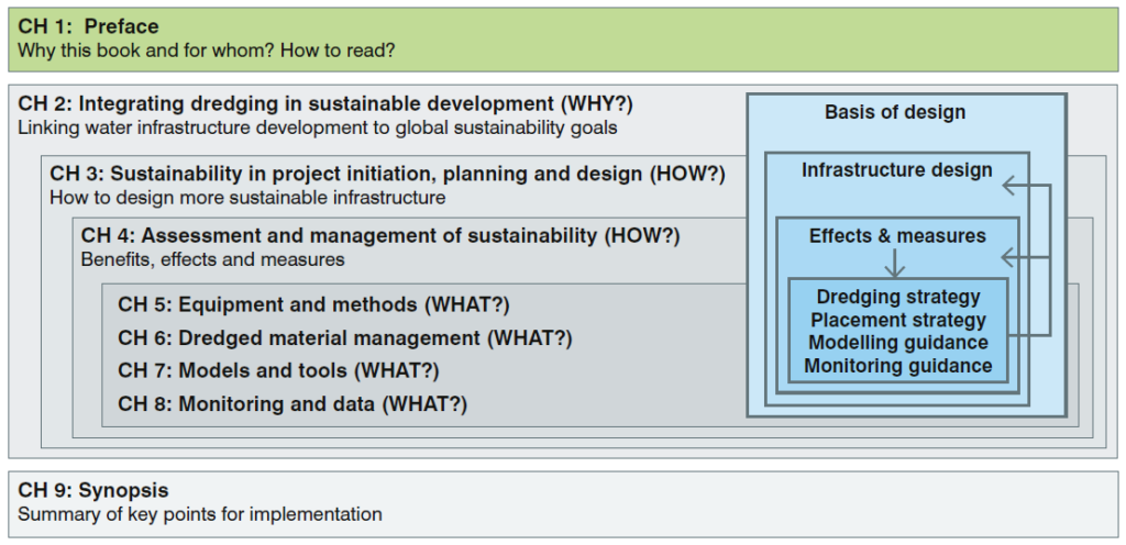 Structure of the book (Credit: CEDA & IADC)