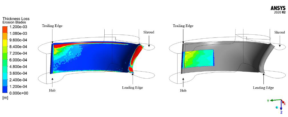 Comparing CFD results (l) with measured erosion (r)