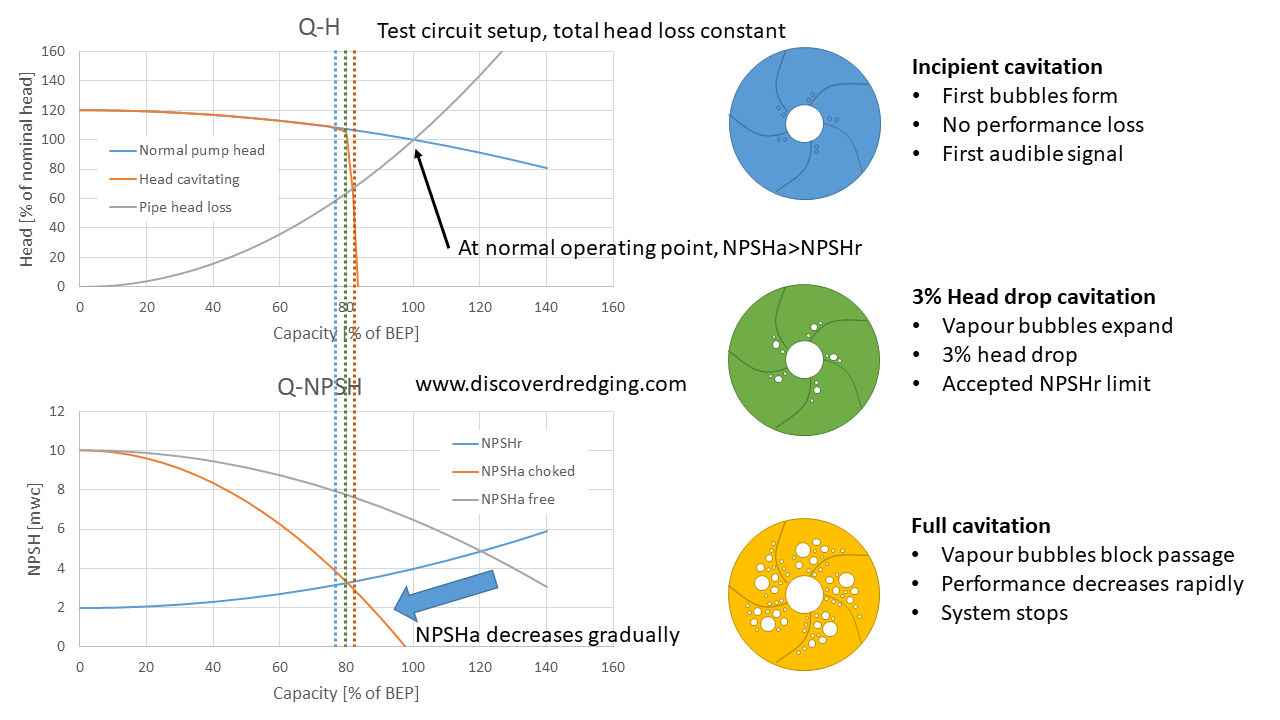 Explanation of NSPHr, NPSHa and cavitation