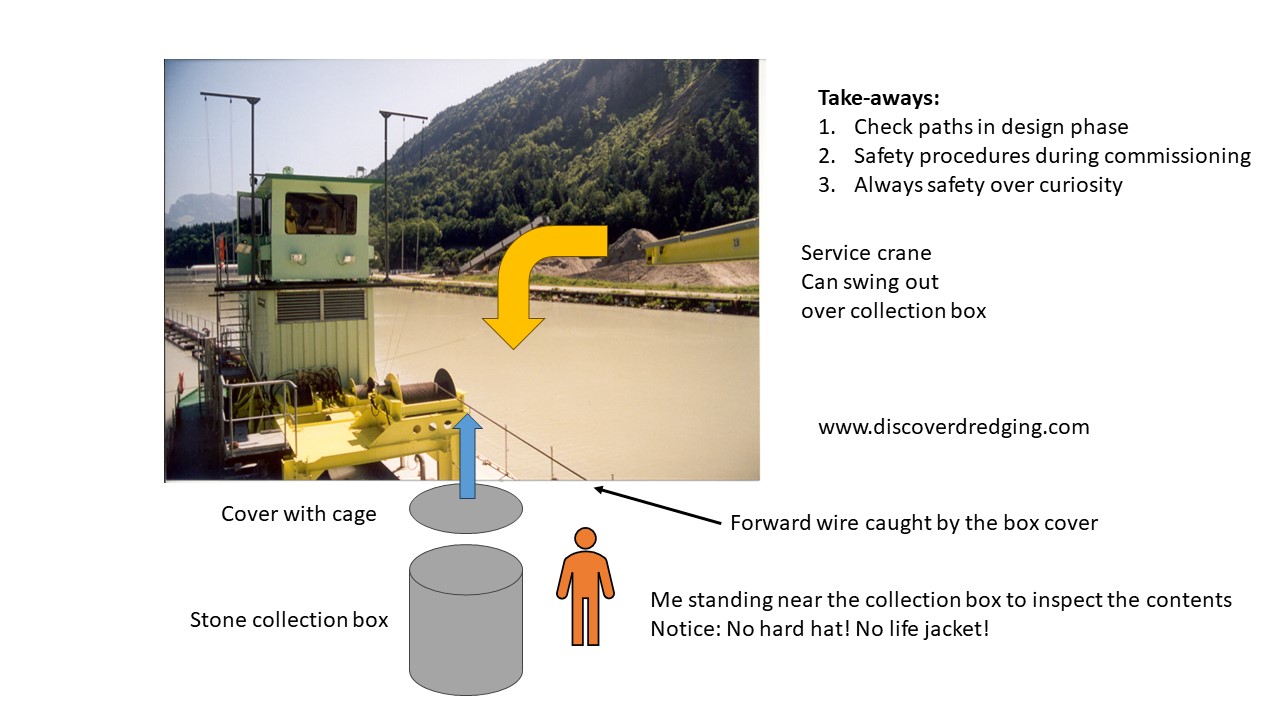 Annotated overview of the accident site where the wire slipped from the cover onto my head.