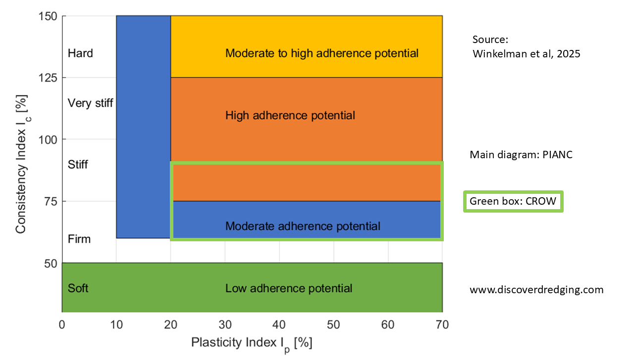 Criteria of PIANC and CROW compared
