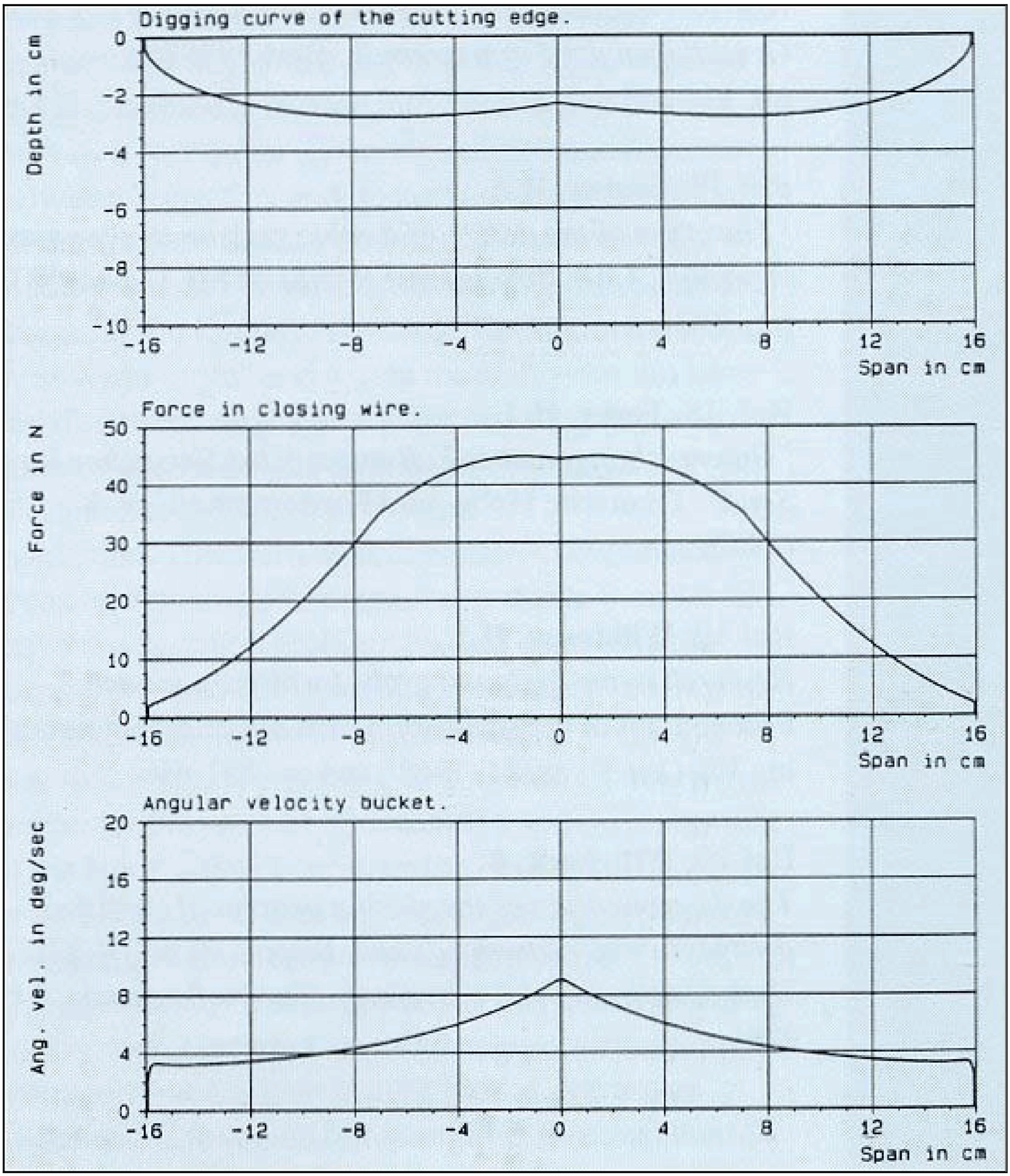 Closing process of a clam shell grab under water (Credit: Sape Miedema)