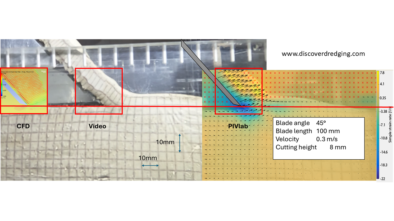 Result of the experiments and the simulation compared
